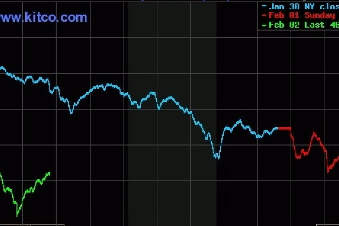 Harga emas dunia pada satu titik turun mendekati $ 4.400 pada 2 Februari. Grafik: Kitco