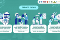 Pengembangan Purwarupa Sistem AI StunSmart