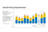 DPR Godok Kebijakan Fiskal dan Subsidi Energi untuk Perkuat Ekonomi Nasional