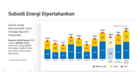 DPR Godok Kebijakan Fiskal dan Subsidi Energi untuk Perkuat Ekonomi Nasional