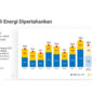 DPR Godok Kebijakan Fiskal dan Subsidi Energi untuk Perkuat Ekonomi Nasional