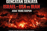 Gencatan Senjata Israel-USA vs Iran